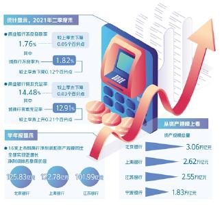 城商行转型发展有喜有忧 