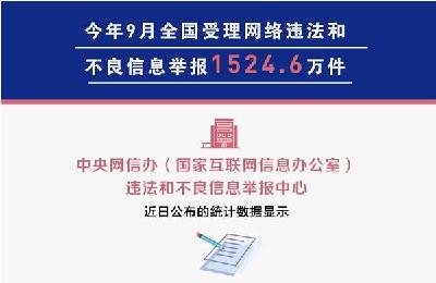 今年9月全国受理网络违法和不良信息举报1524.6万件 