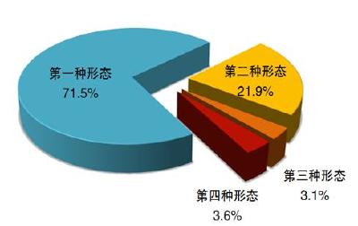 中央纪委国家监委通报2021年1至9月全国纪检监察机关监督检查、审查调查情况