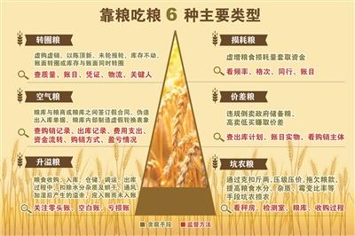 粮库除蛀 