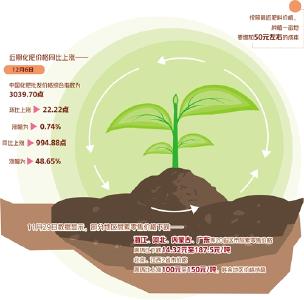 化肥价格明显上涨，保供稳价政策频出——明年春耕化肥有保障吗