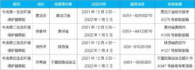 中央生态环保督察进驻4省区 这份举报电话信箱请查收