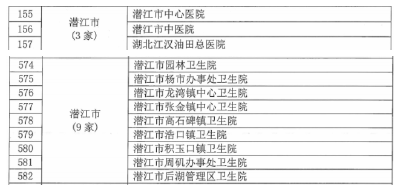 潜江首批12家老年友善医疗机构创建成功