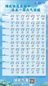 连发预警！大到暴雪即将覆盖全省