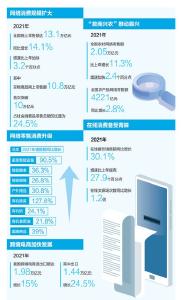 网络零售市场 释放消费潜力