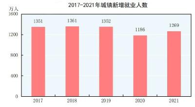 这些年，关乎你我生活的民生“热词” ……