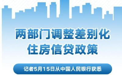 诸多城市调整楼市政策，房地产市场走势如何看？ 