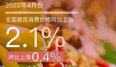 从4月份CPI数据看下一步如何保供稳价