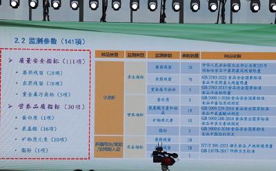 权威公布：潜江龙虾质量安全、营养品质优良