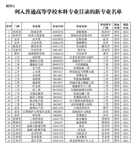 高考招生增加31个本科专业，高校专业调整透露哪些新趋势？ 