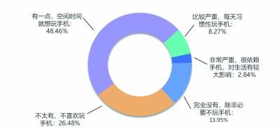 数字时代如何助力老年人“老有所安” 