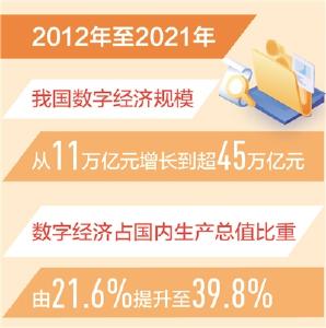 工信部:我国数字经济蓬勃发展 规模超45万亿元