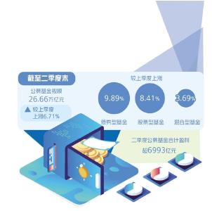 公募基金二季报显示——高景气行业成配置主线