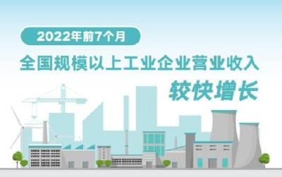 前7个月全国规模以上工业企业营业收入较快增长 利润小幅下降