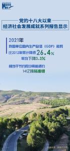 中国这十年丨10年来单位GDP能耗年均降3.3%