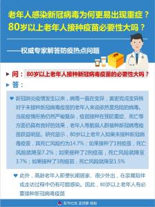 权威解答丨80岁以上老人接种疫苗必要性大吗？