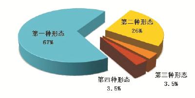 中央纪委国家监委通报2022年全国纪检监察机关监督检查审查调查情况