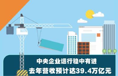 中央企业运行稳中有进 去年营收预计达39.4万亿元