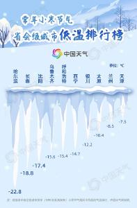 冷到极致！我国大部开启全年最冷时段 大数据看小寒“冷王”有多冷