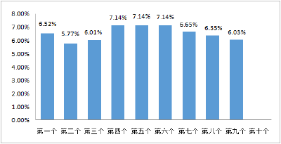 2月3日24时国内汽柴油价预计再迎调整 