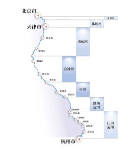 京杭大运河近日再现全线水流贯通 多水源补水 促生态恢复