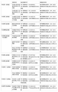 二十届中央第一轮巡视开始进驻 信访受理方式公布