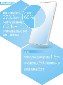 5G融入超六成国民经济大类