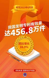 我国发明专利有效量达456.8万件