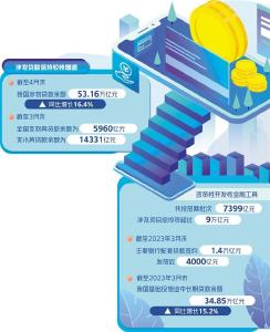 货币政策精准滴灌“三农”