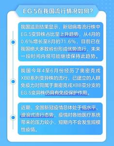 新华视点丨新冠病毒EG.5已形成优势流行 怎样提前做好秋冬疫情应对？