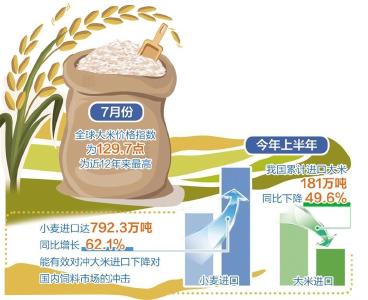 国际米价高企对我国影响有限 