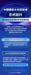 中国国家太空实验室正式运行 建立起近地空间科学与应用体系