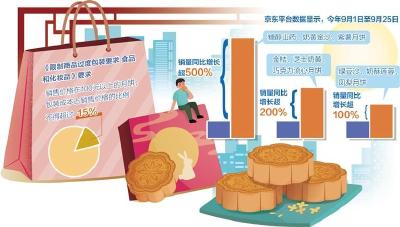 月饼轻装上市 平价更受欢迎 