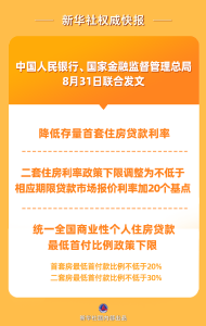 两部门发文引导降低存量首套住房贷款利率