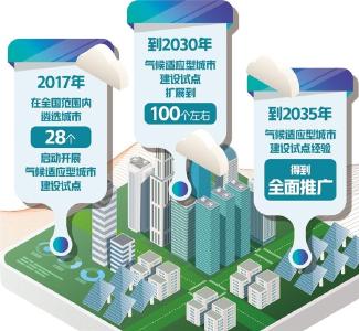 气候适应型城市建设试点深化