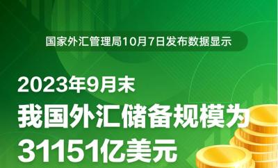 9月末我国外汇储备规模为31151亿美元 
