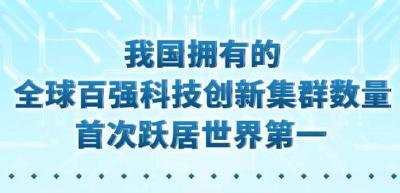 我国拥有的全球百强科技创新集群数量首次跃居世界第一