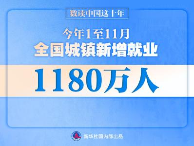 数读中国这十年丨新增就业年均1300万人