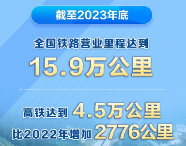 我国高铁达到4.5万公里