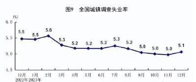 国家统计局调整完善分年龄组失业率统计