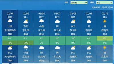 我市持续三天低温雨雪冰冻天气  气象部门提醒做好防范