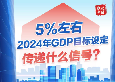 两会数说中国丨5%左右, 2024年GDP目标设定传递什么信号？