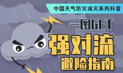 中央气象台继续发布强对流天气黄色预警 一图掌握强对流避险指南