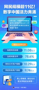 网民规模超11亿！数字中国活力奔涌