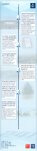 时政微周刊丨总书记的一周（3月31日—4月6日）