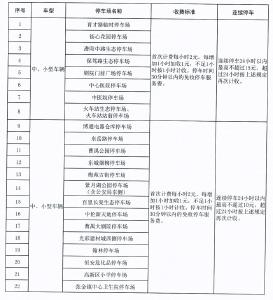 我市调整政府定价停车场收费标准
