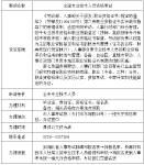全国专业技术人员资格考试