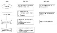 关于印发《天门市城乡居民社会养老保险经办规程》的通知