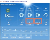 天门本周气温直逼30℃~你知道这些天气预报数据是怎么来的吗？