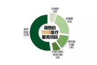 大医院也能开到便宜药！湖北11家省属医院取消药品加成